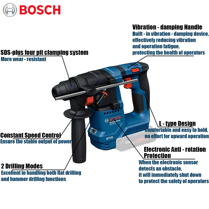 Bosch GBH 18V-18 Accu-klopboor - Power Tools Professional recensie en prijs