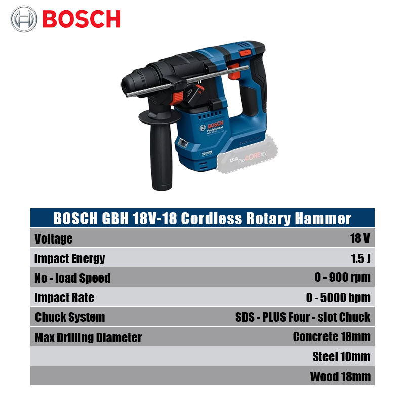 Bosch GBH 18V-18 Accu-klopboor - Power Tools Professional recensie en prijs