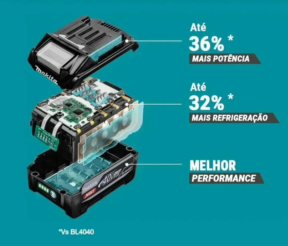 Makita 40V Max XGT 4.0Ah lithi - Makita Power Tools Xgt recensie en prijs