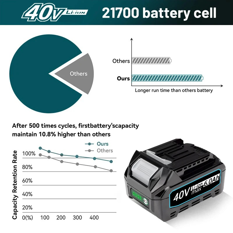 40V Elektrisch gereedschap ver - Makita Power Tools Xgt recensie en prijs
