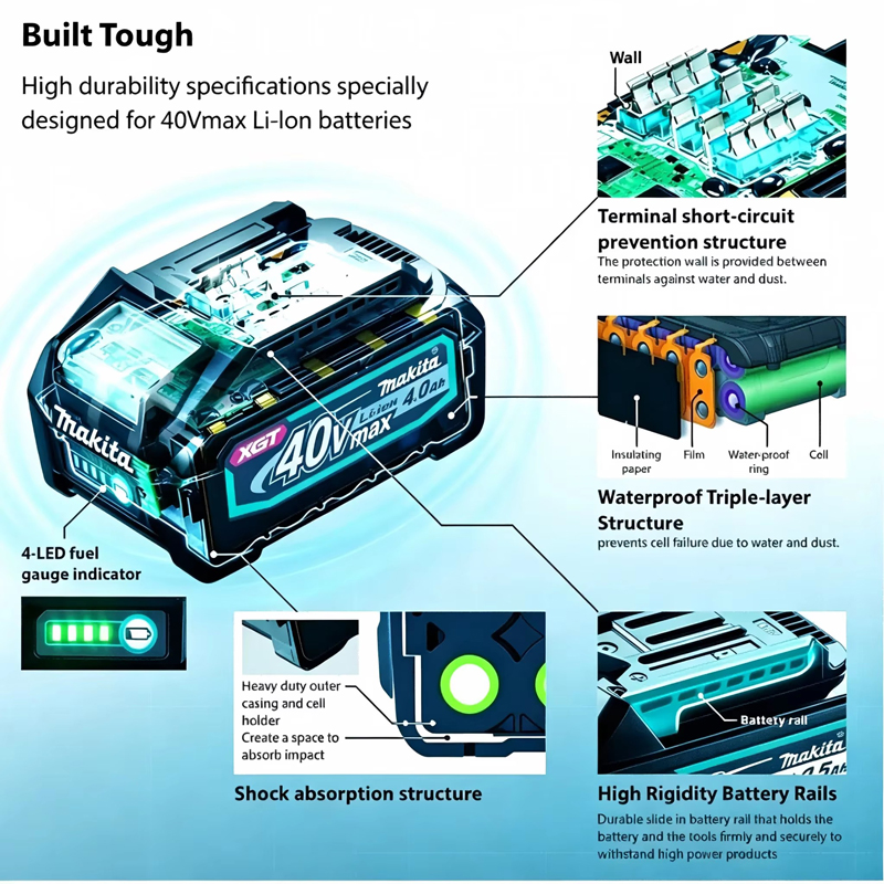 100% Nieuwe Originele Makita 4 - Makita Power Tools Xgt recensie en prijs