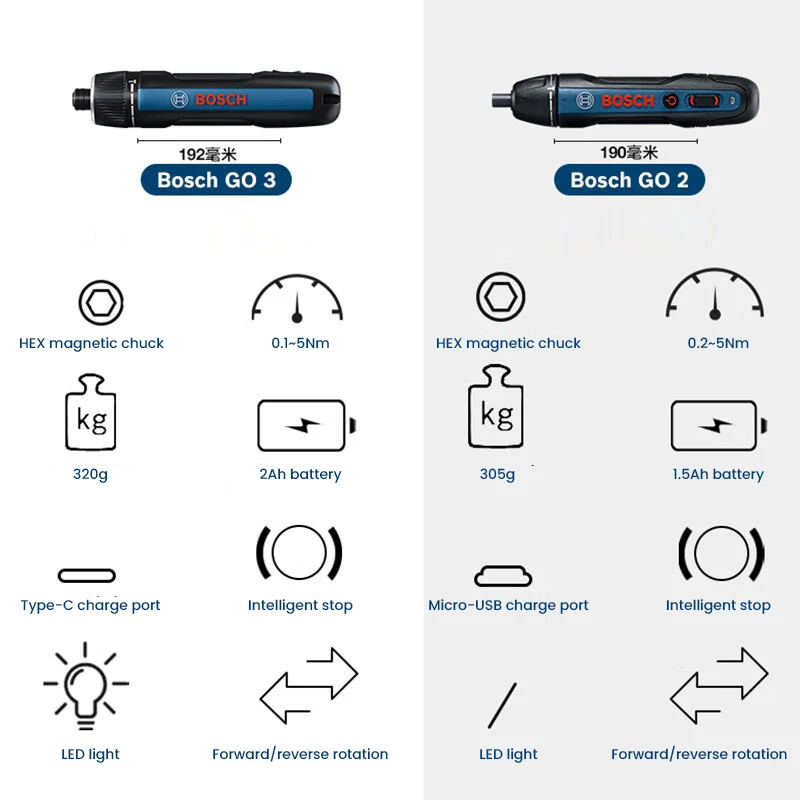 BOSCH Go 3 elektrische schroev - Power Tools Professional recensie en prijs