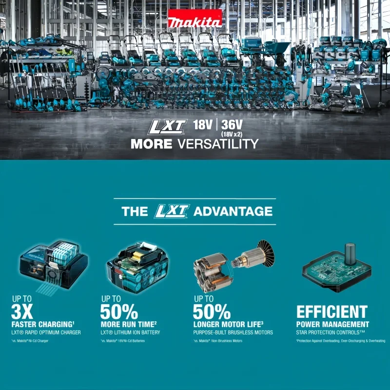Makita 40V XGT Oplaadbare Batt - Makita Power Tools Xgt recensie en prijs