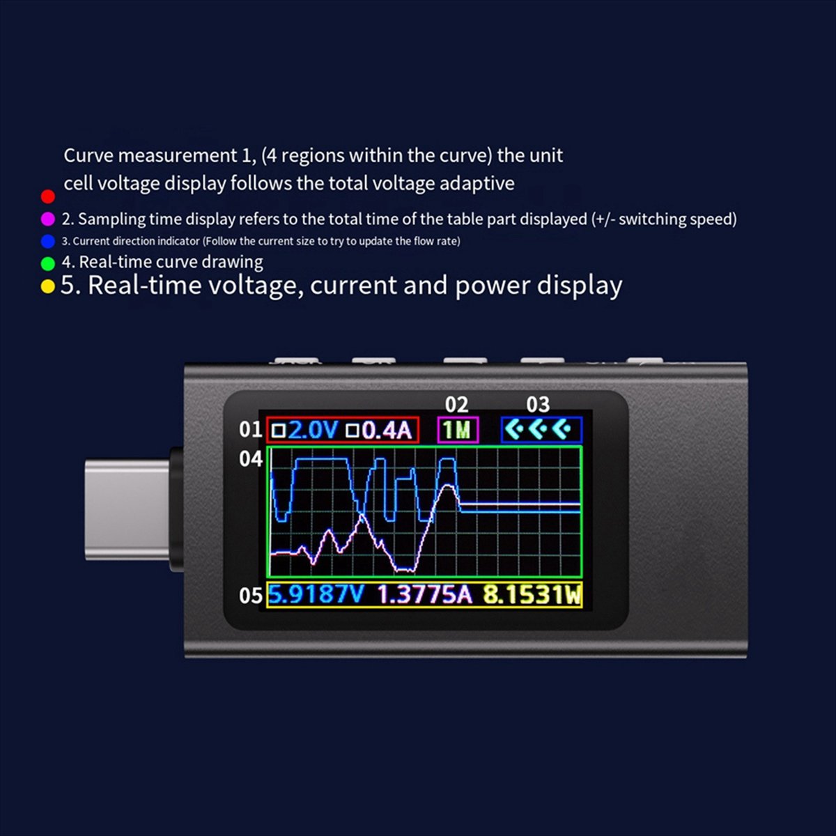 BaoBao-KWS-X1 vermogensmeter T - Power Tools Types recensie en prijs